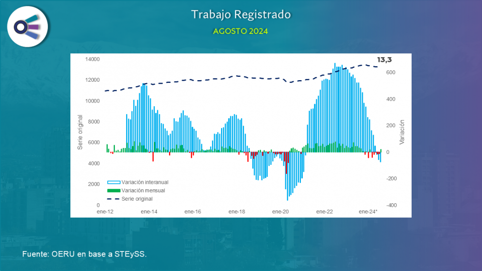 imagen Trabajo registrado (agosto 2024)