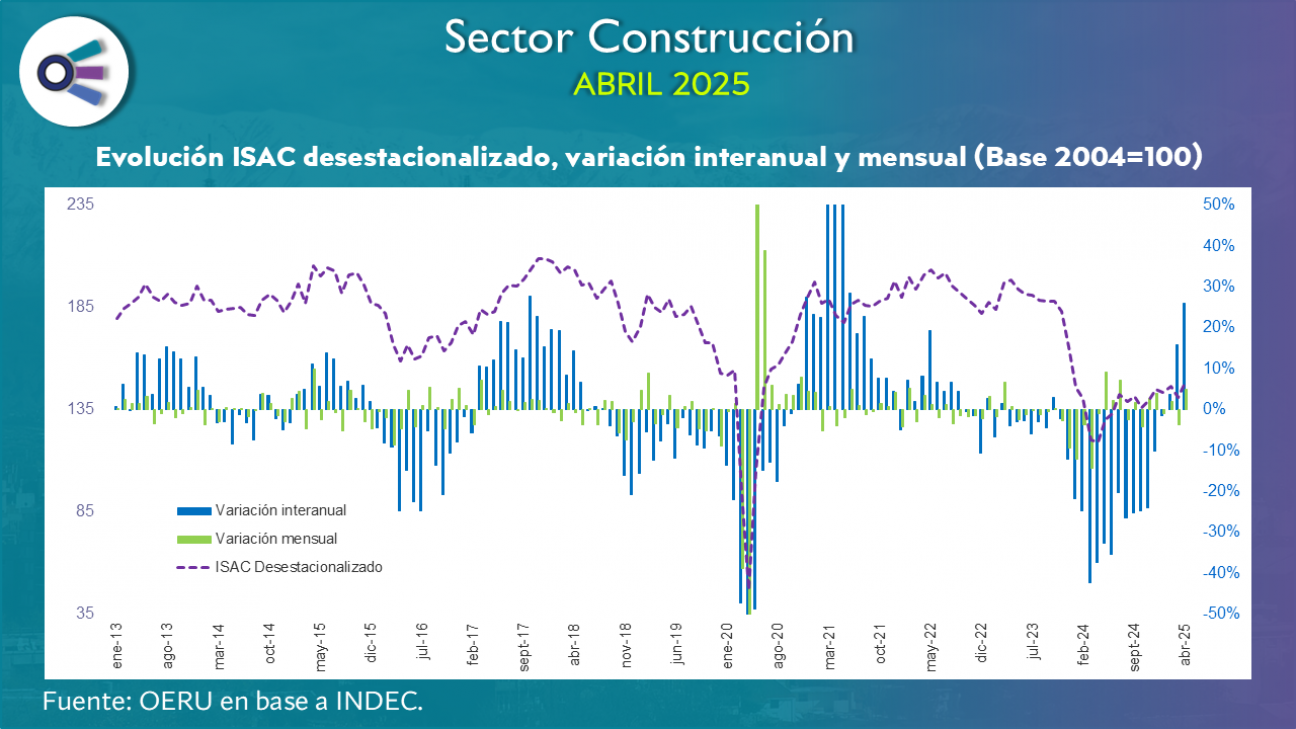 imagen Sector construcción (abril 2025)