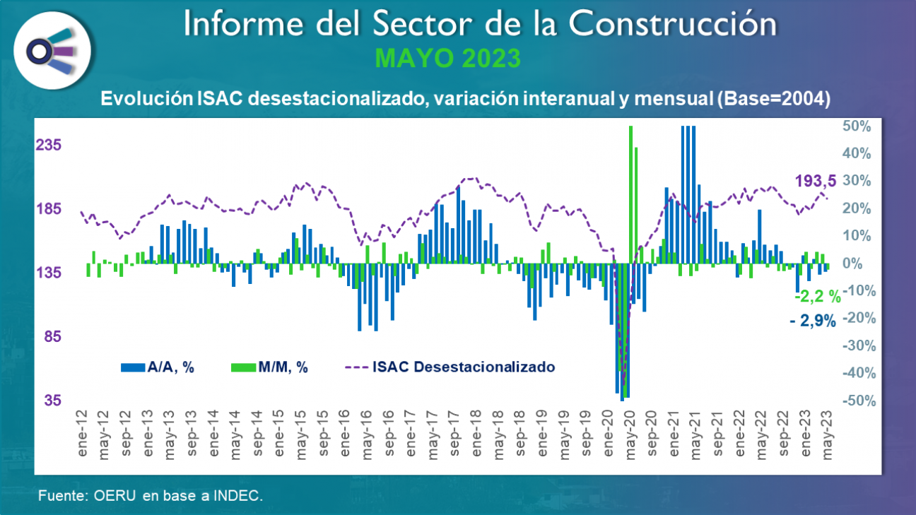 imagen Sector construcción (mayo 2023)