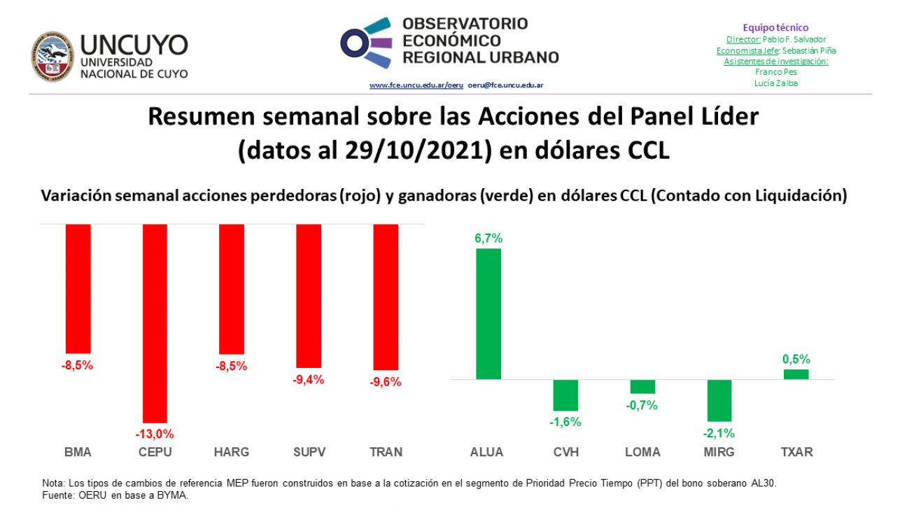 imagen Informe semanal sobre las Acciones del Panel Líder (datos al 29/10/2021)