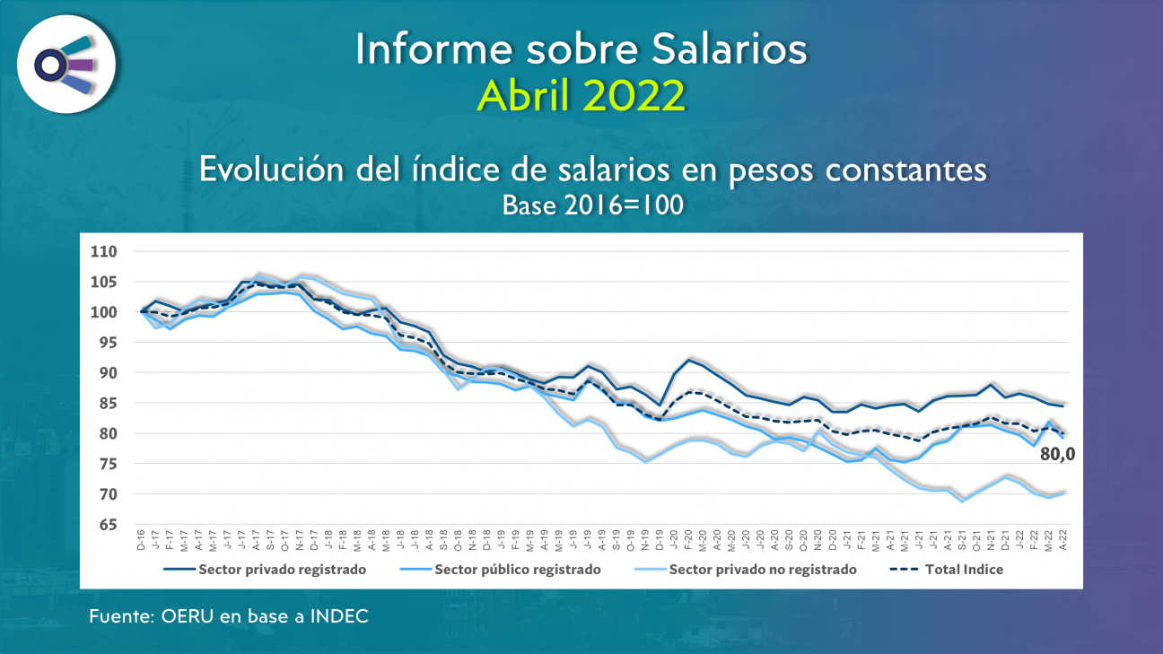 imagen Informe sobre Salarios – Abril 2022