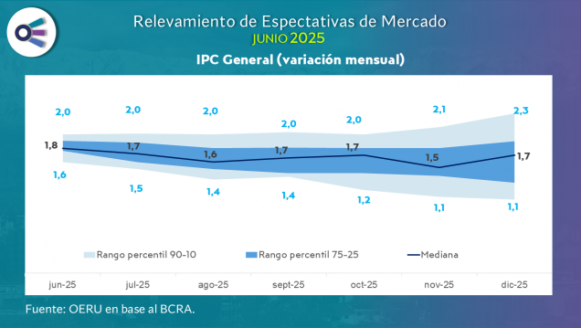 imagen Relevamiento de expectativas de mercado (junio 2025)