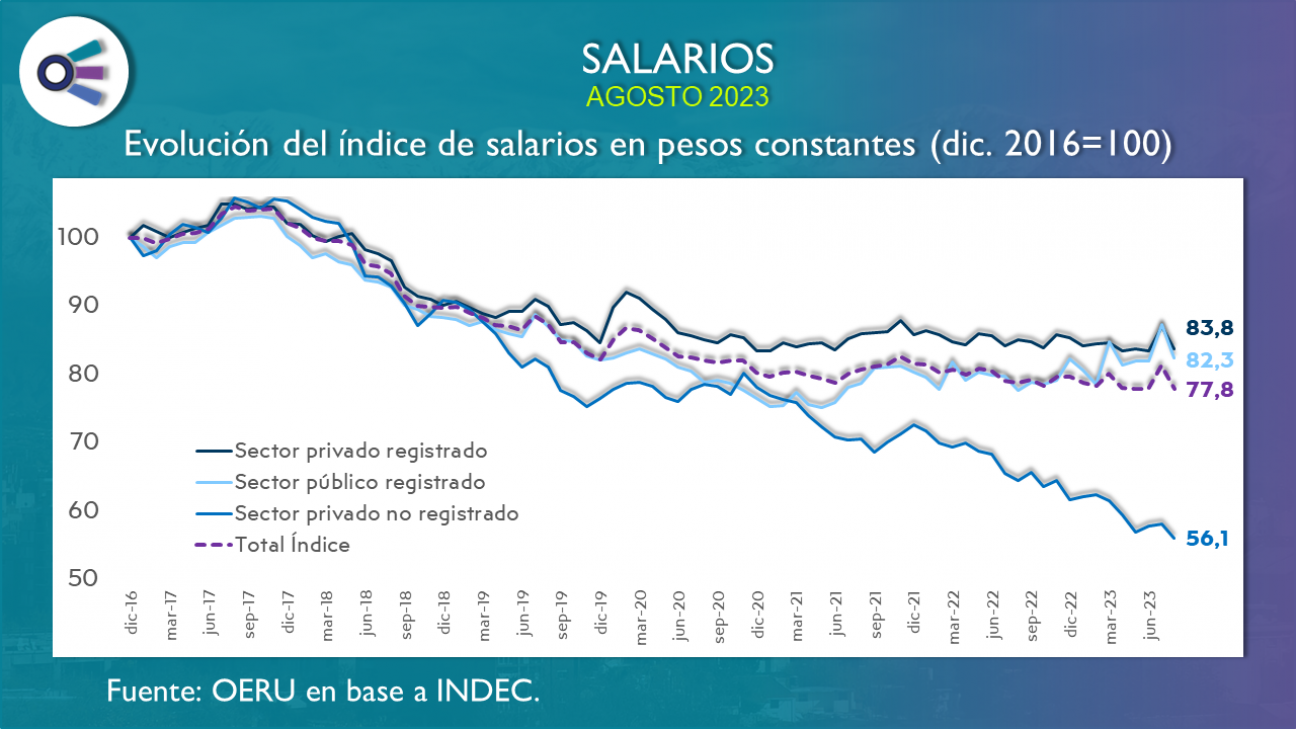 imagen Salarios (agosto 2023)