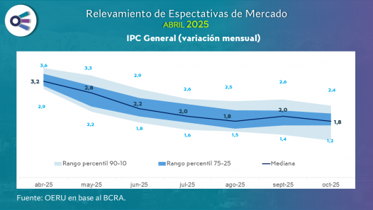 imagen Relevamiento de expectativas de mercado (abril 2025)