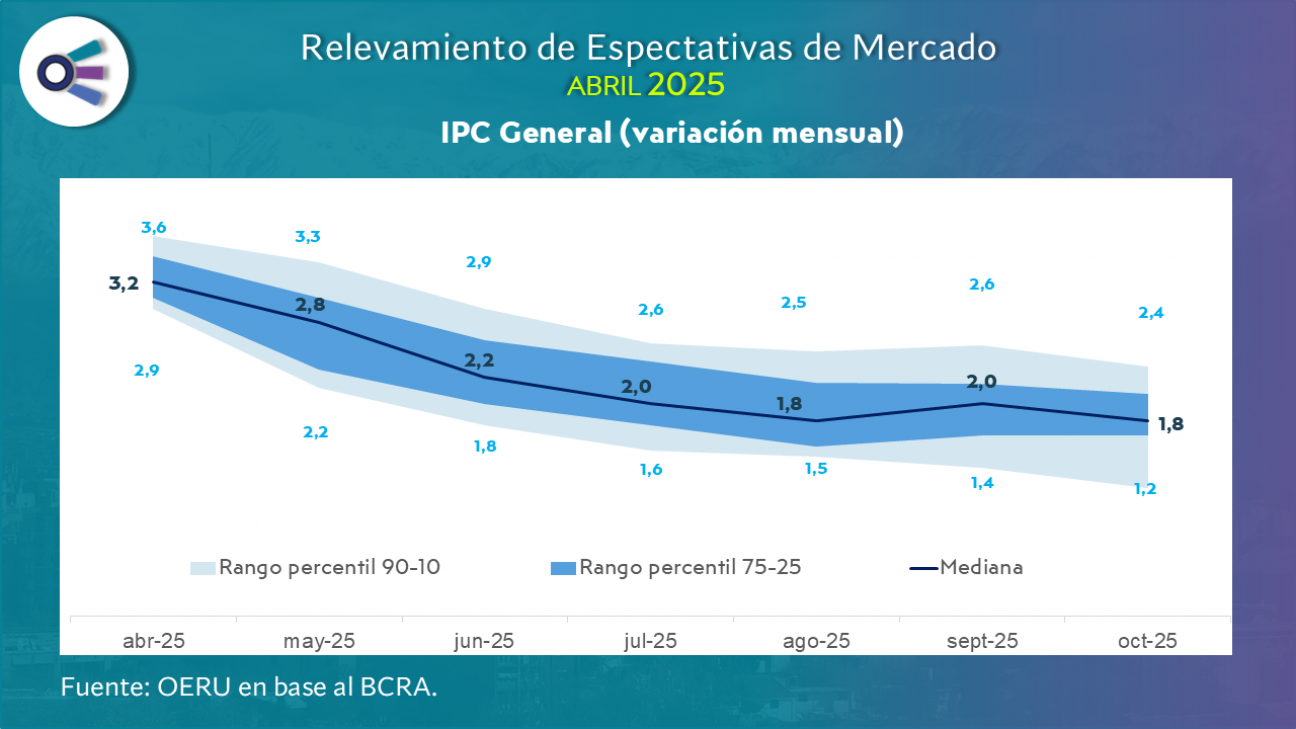 imagen Relevamiento de expectativas de mercado (abril 2025)