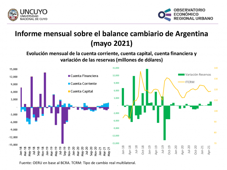 imagen Informe mensual sobre balance cambiario en Argentina – mayo 2021