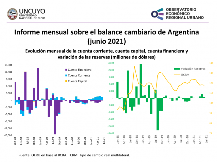 imagen Informe mensual sobre balance cambiario en Argentina – junio 2021