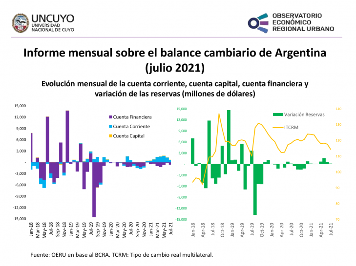 imagen Informe mensual sobre balance cambiario en Argentina – julio 2021