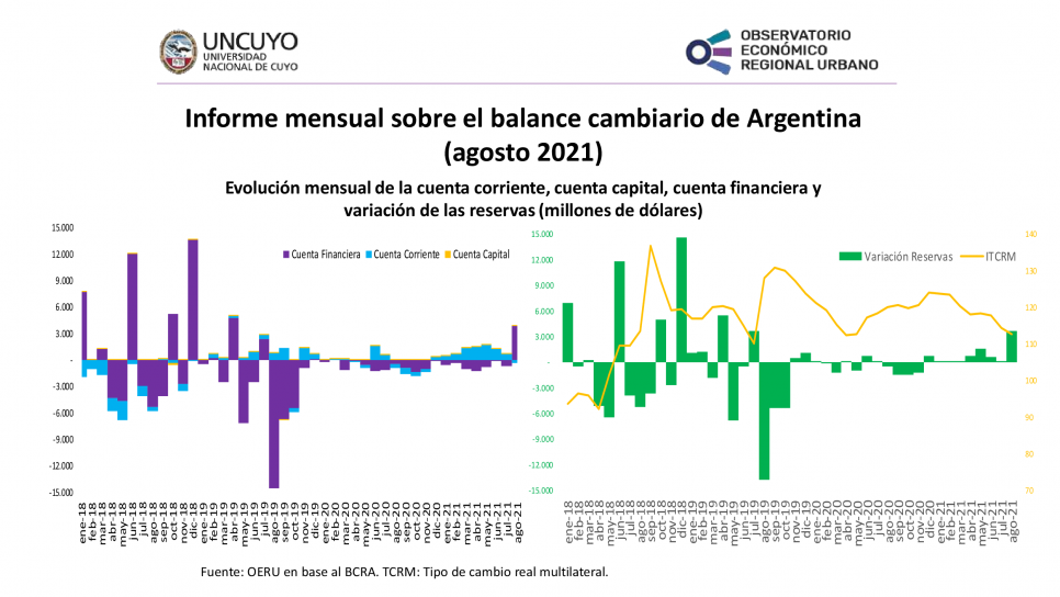 imagen Informe mensual sobre balance cambiario en Argentina – agosto 2021