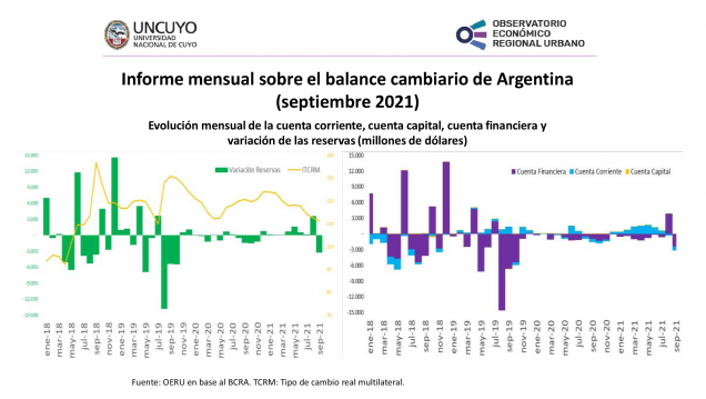 imagen Informe mensual sobre balance cambiario en Argentina – septiembre 2021