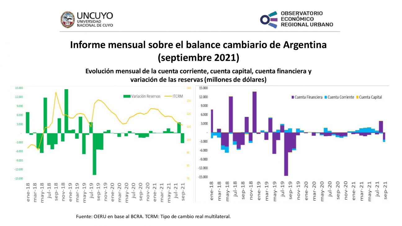 imagen Informe mensual sobre balance cambiario en Argentina – septiembre 2021