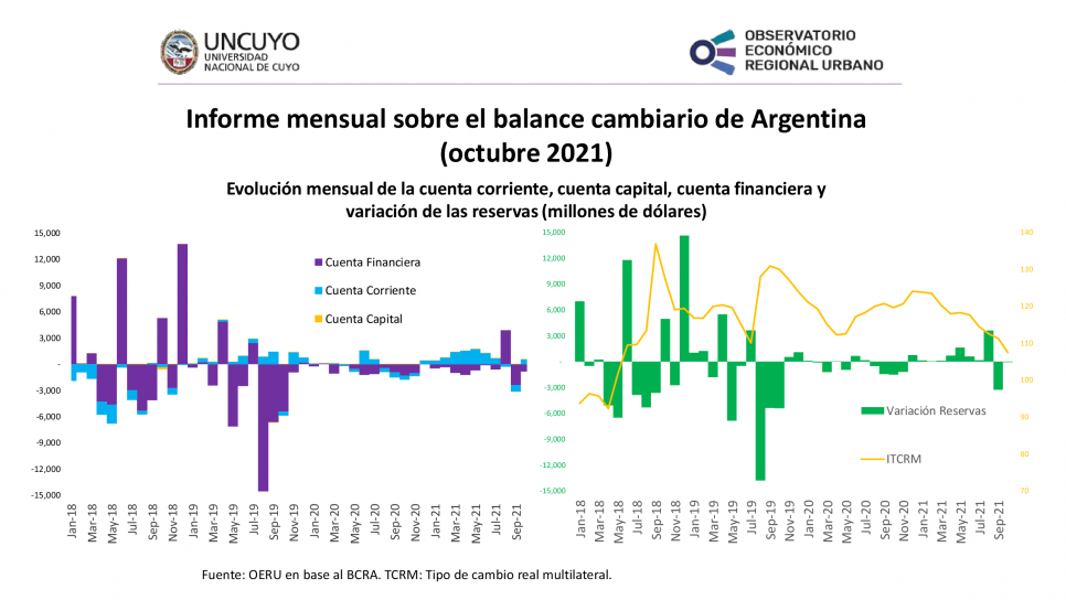 imagen Informe mensual sobre balance cambiario en Argentina – octubre 2021