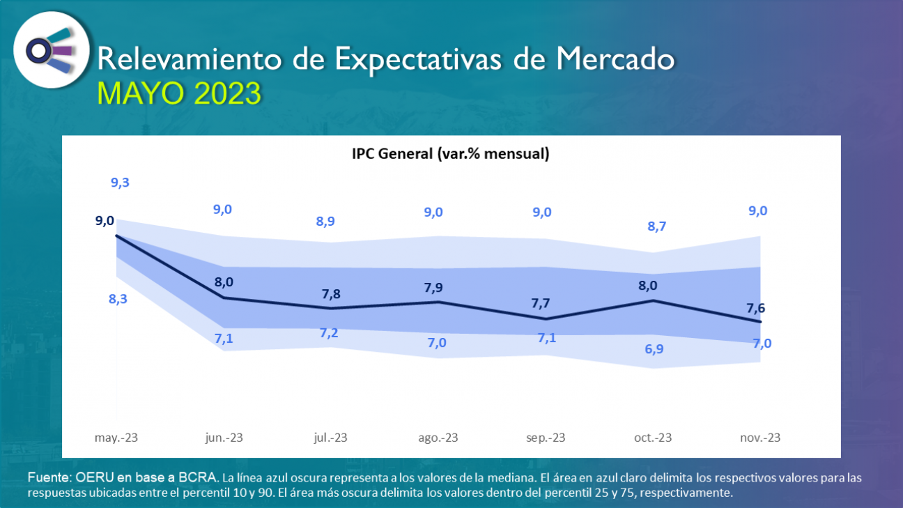 imagen Relevamiento de expectativas de mercado (mayo 2023)