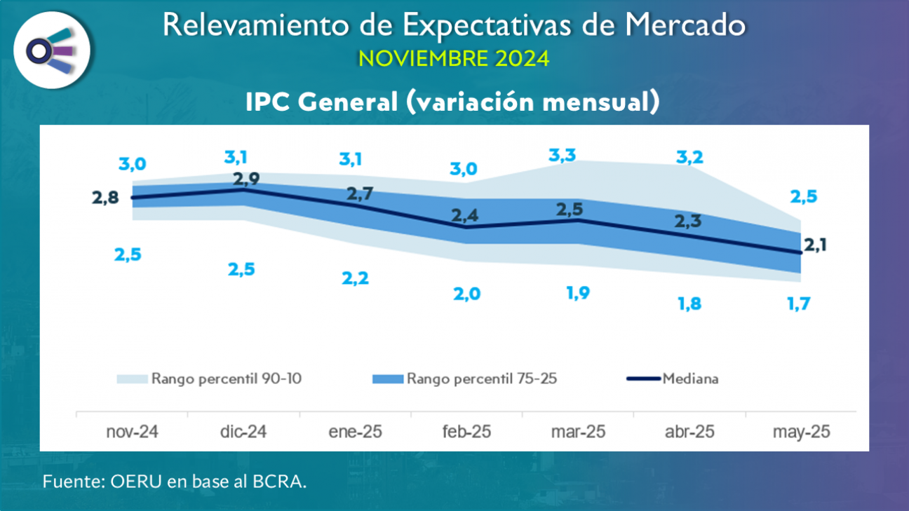 imagen Relevamiento de expectativas de mercado (noviembre 2024)