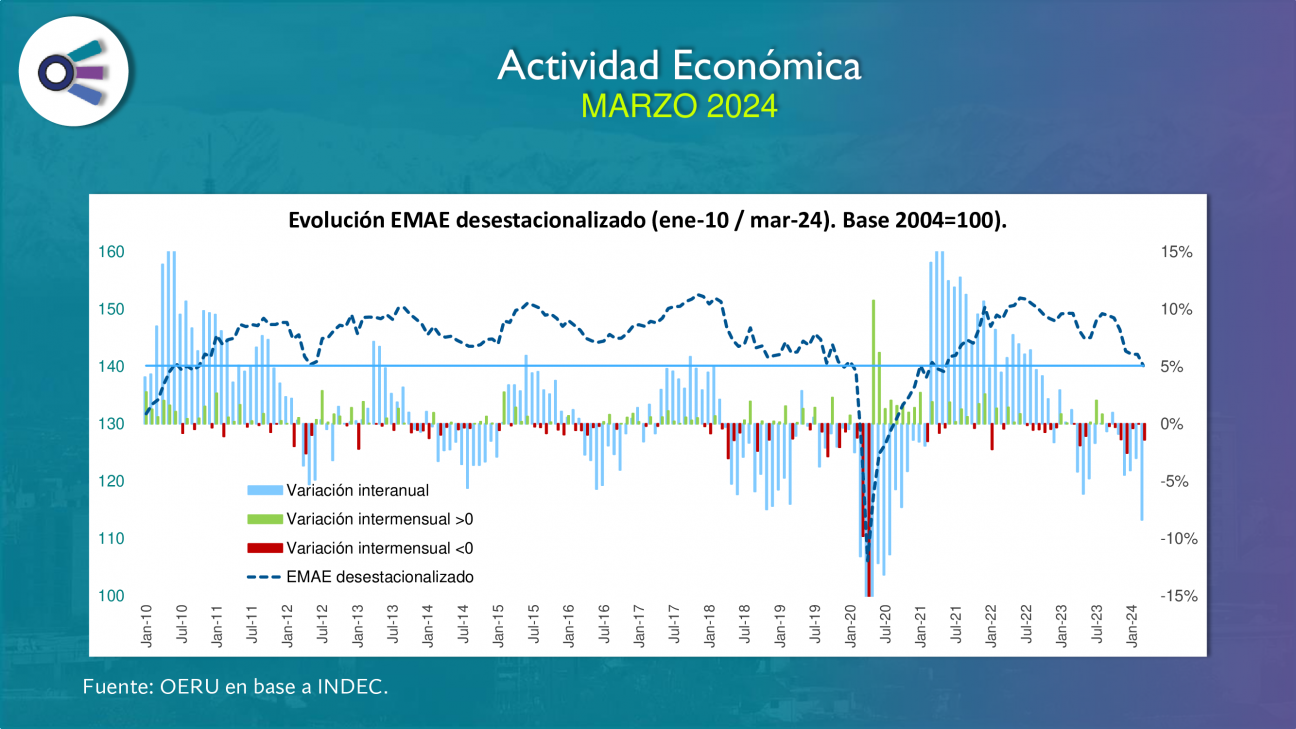 imagen Actividad económica (marzo 2024)