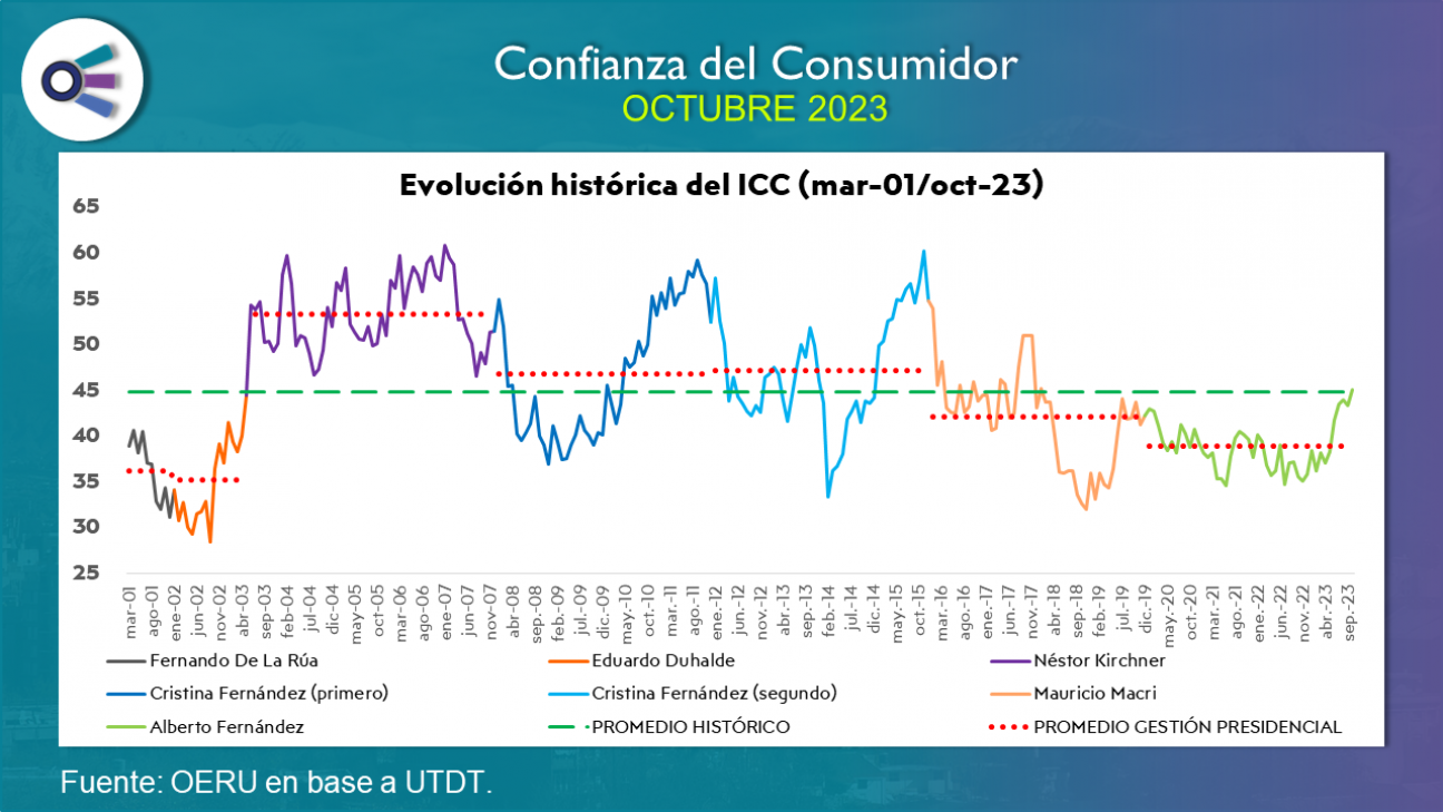 imagen Confianza del consumidor (octubre 2023)