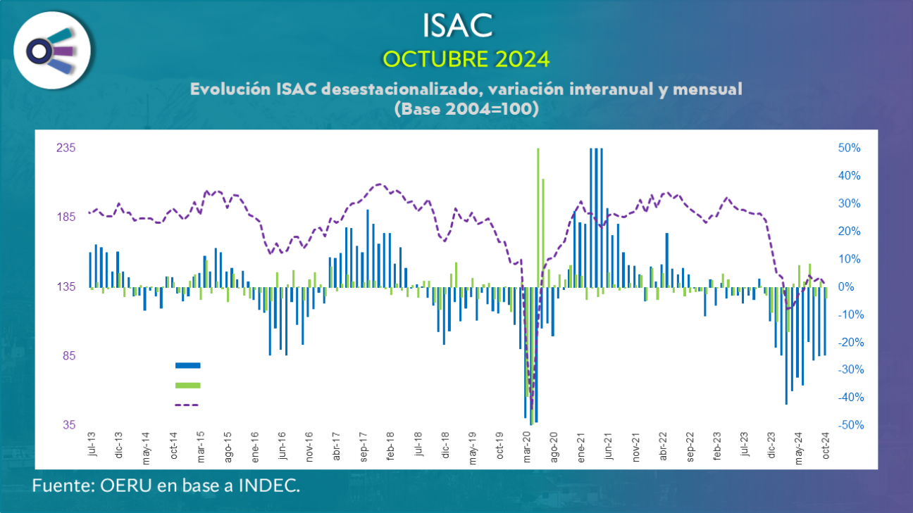 imagen Sector construcción (octubre 2024)