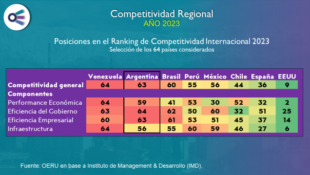 imagen Competitividad regional (2023)