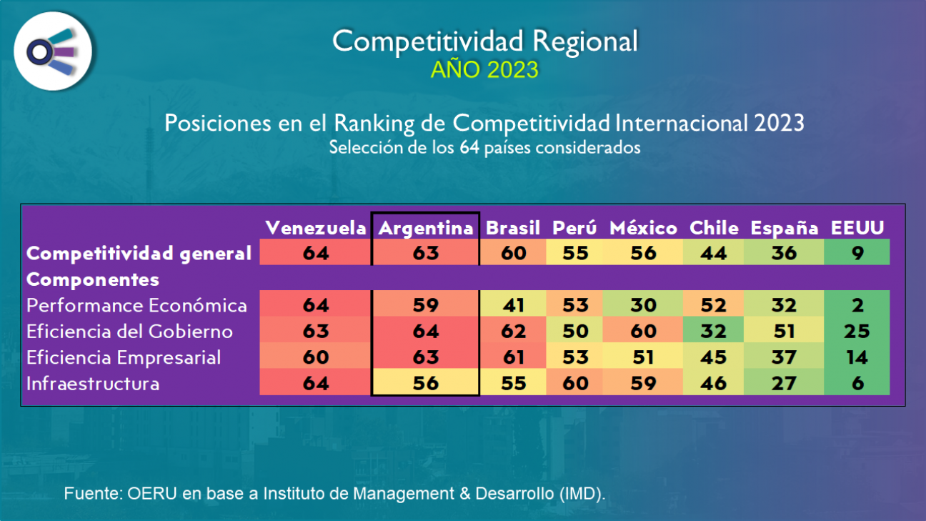 imagen Competitividad regional (2023)