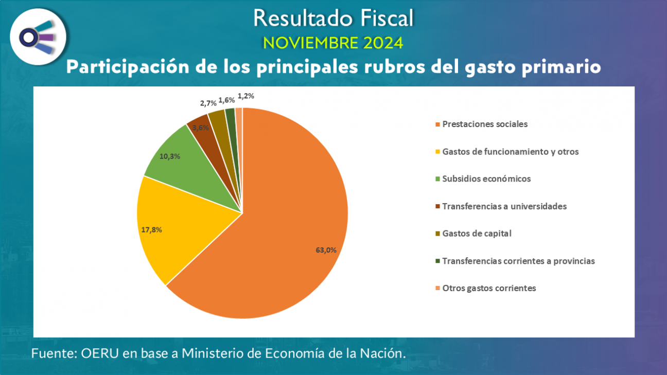 imagen Resultado fiscal (noviembre 2024)