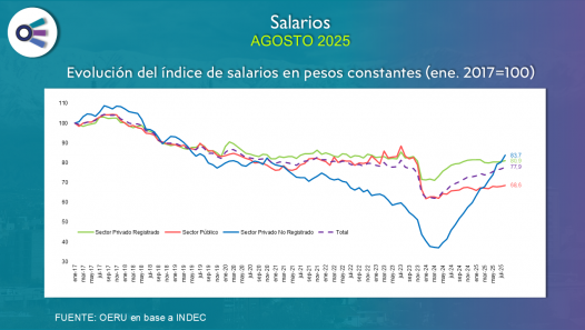 imagen Salarios (agosto 2025)