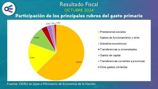 imagen Recaudación tributaria (octubre 2024)