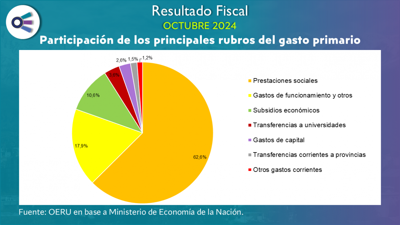 imagen Recaudación tributaria (octubre 2024)