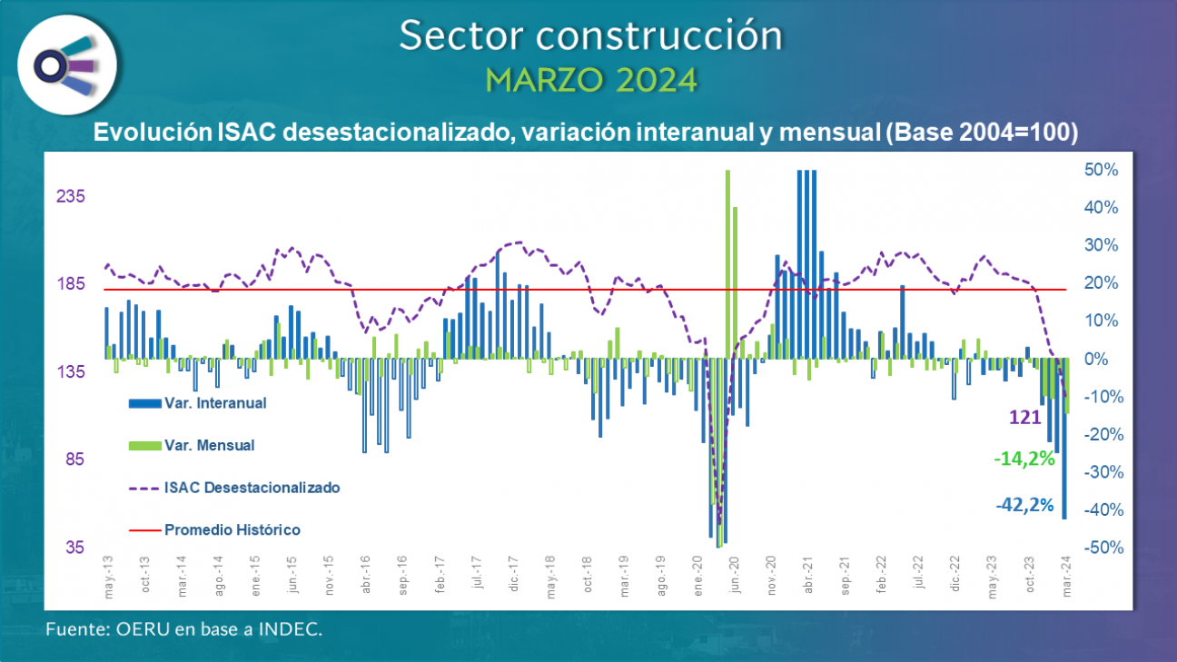 imagen Sector construcción (marzo 2024)