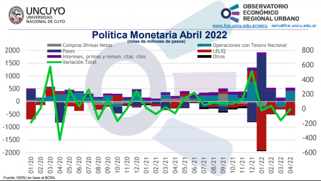 imagen Informe mensual sobre la política monetaria en Argentina  (Abril 2022)