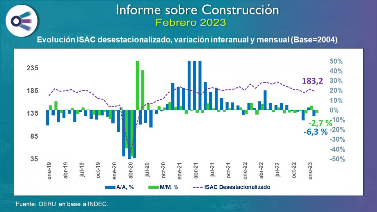 imagen Informe sobre construcción en Febrero 2023