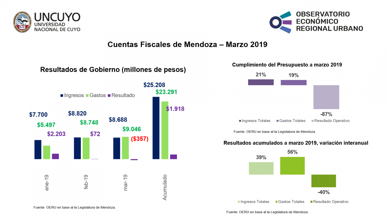 imagen Cuentas Públicas a marzo 2019