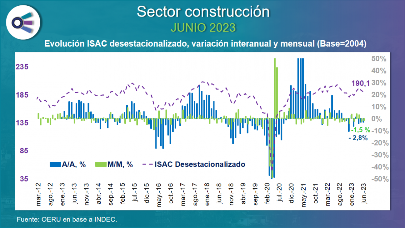 imagen Sector construcción (junio 2023)