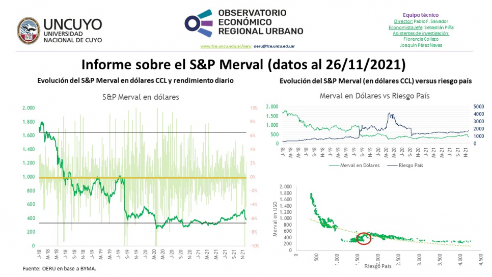imagen Informe semanal sobre la evolución del S&P Merval (datos al 26/11/2021)