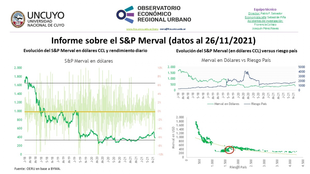 imagen Informe semanal sobre la evolución del S&P Merval (datos al 26/11/2021)