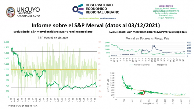 imagen Informe semanal sobre la evolución del S&P Merval (datos al 03/12/2021)