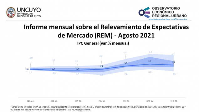 imagen Informe mensual sobre el Relevamiento de Expectativas de Mercado (REM) –Julio 2021