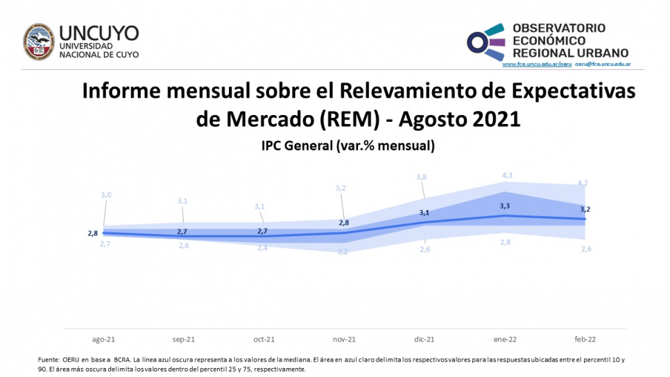 imagen Informe mensual sobre el Relevamiento de Expectativas de Mercado (REM) –Julio 2021