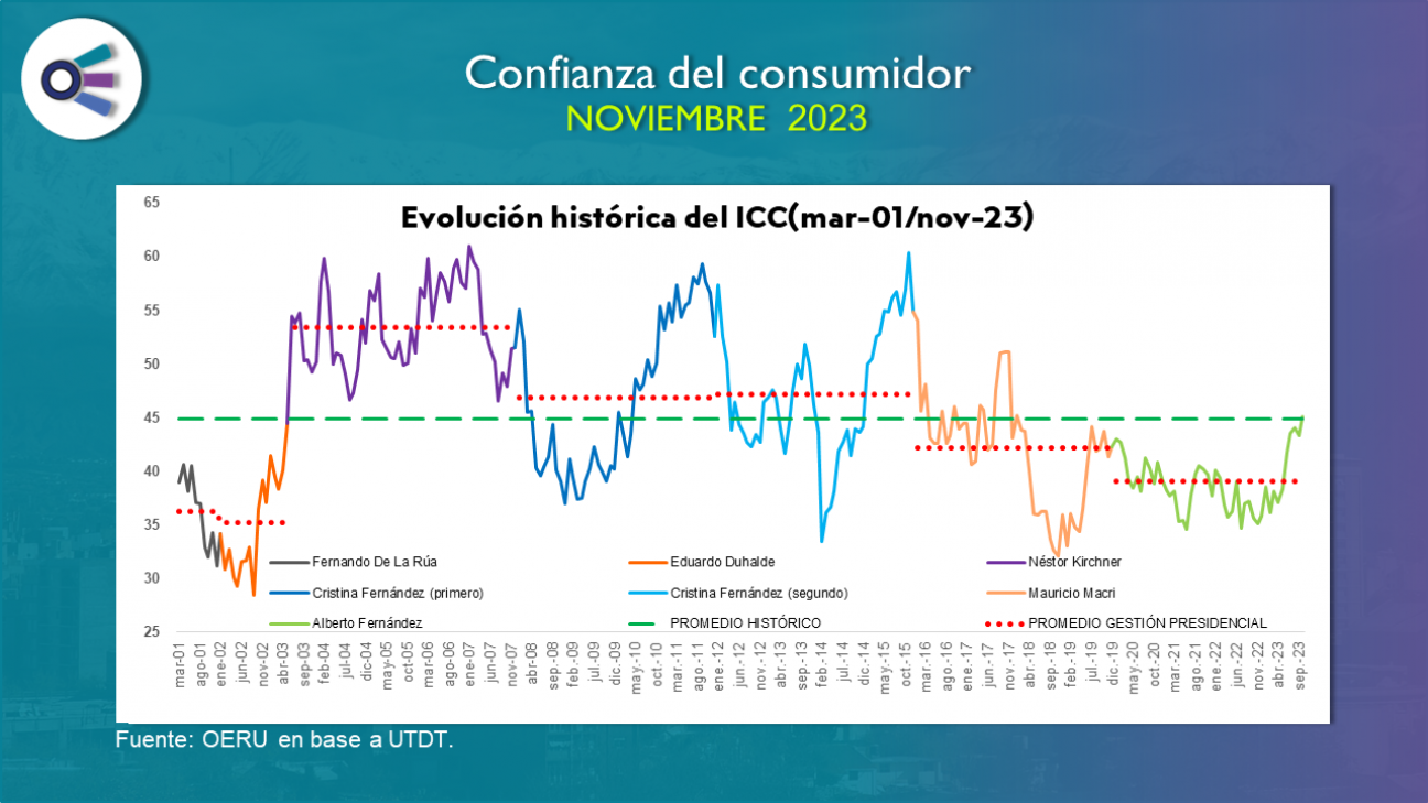 imagen Confianza del consumidor (noviembre 2023)