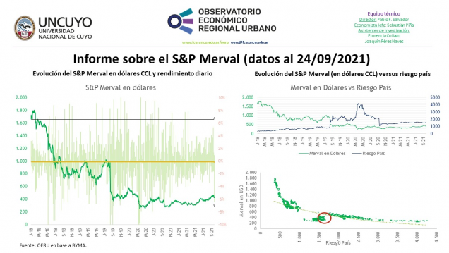 imagen Informe semanal sobre la evolución del S&P Merval (datos al 24/09/2021)