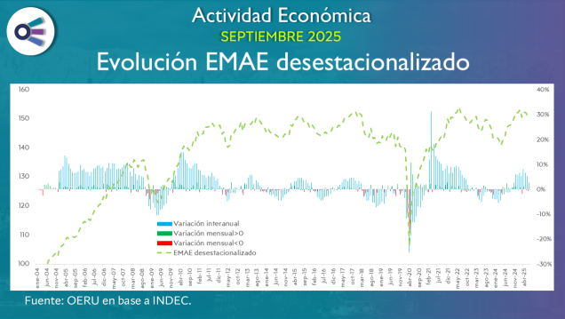 imagen Actividad económica (septiembre 2025)