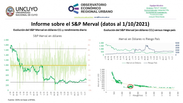 imagen Informe semanal sobre la evolución del S&P Merval (datos al 01/10/2021)