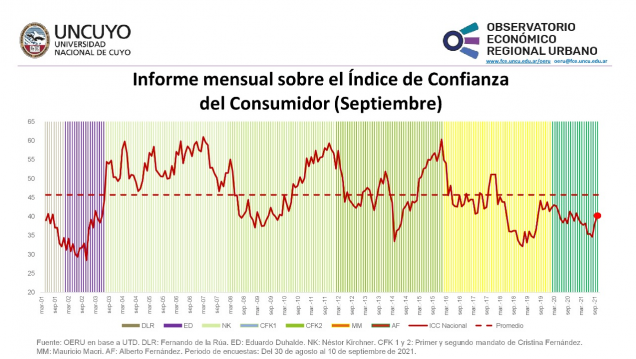 imagen Informe mensual sobre el Índice de Confianza del Consumidor (ICC) 