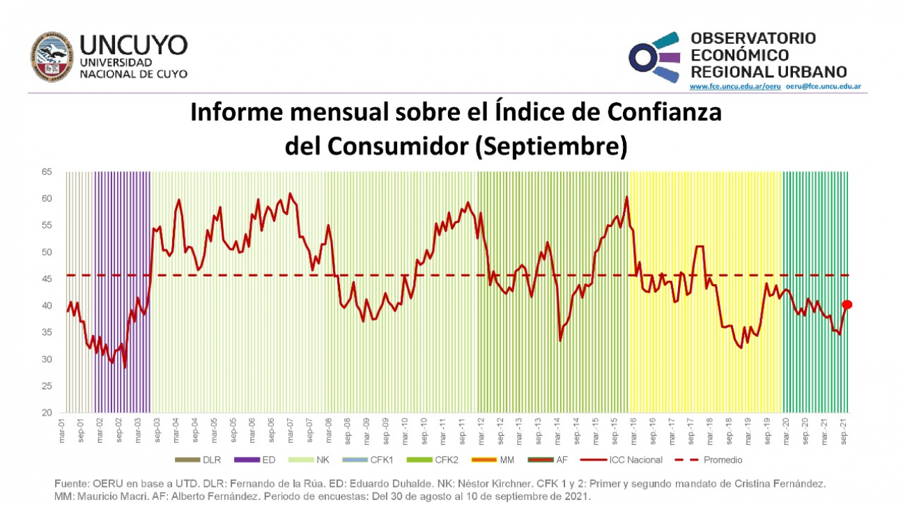 imagen Informe mensual sobre el Índice de Confianza del Consumidor (ICC) 