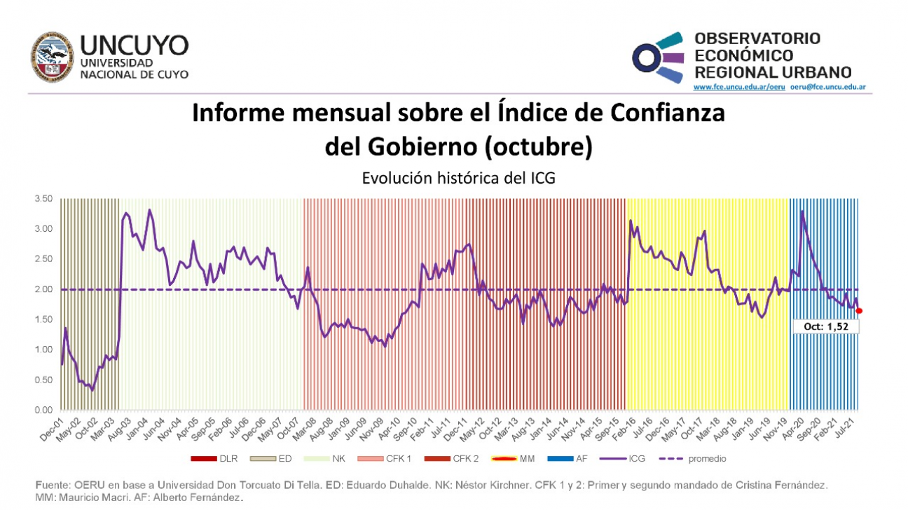 imagen Informe mensual sobre el Índice de Confianza en el Gobierno (ICG)