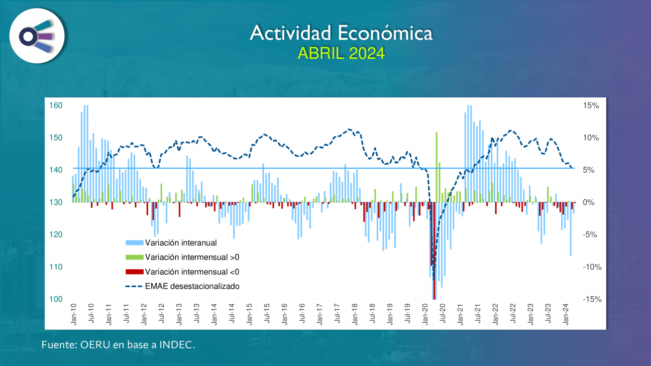 imagen Actividad económica (abril 2024)