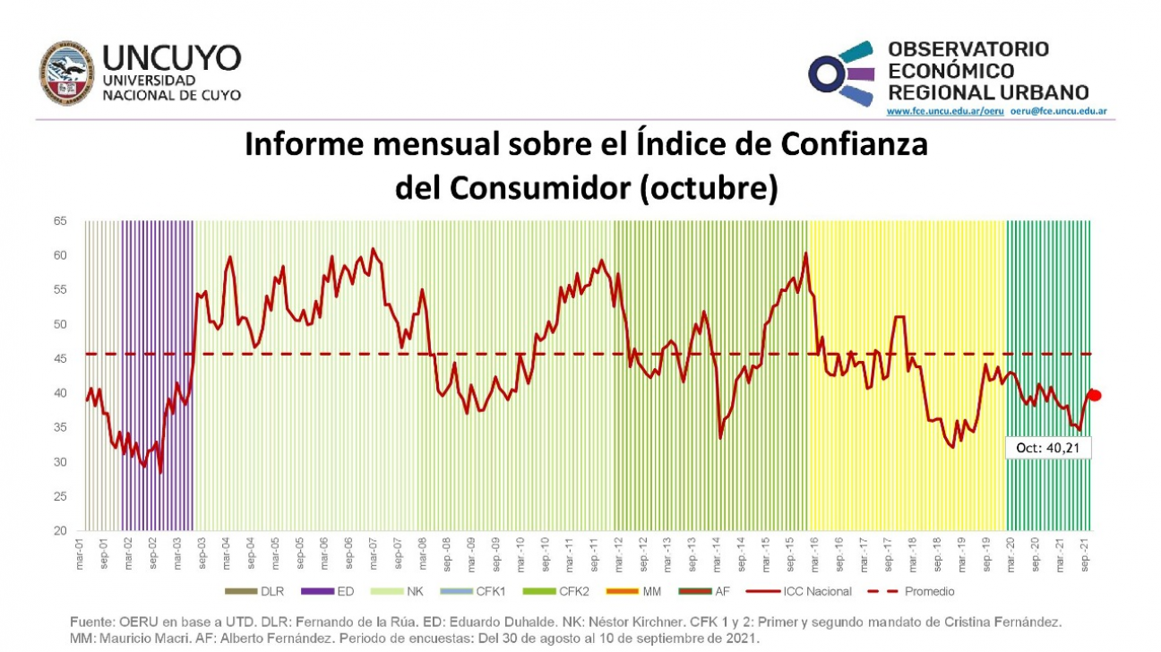 imagen Informe mensual sobre el Índice de Confianza del Consumidor (ICC) 