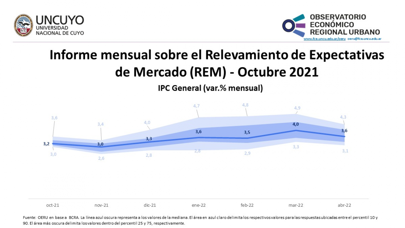 imagen Informe mensual sobre el Relevamiento de Expectativas de Mercado (REM) – Octubre 2021