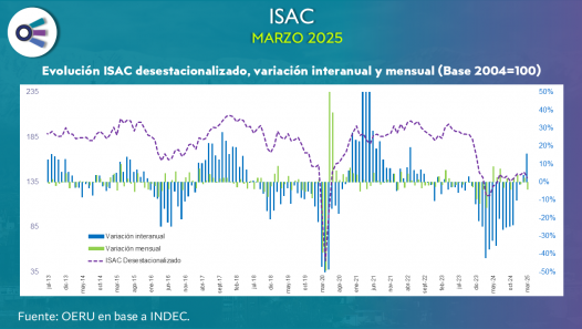 imagen Sector construcción (marzo 2025)