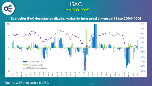 imagen Sector construcción (marzo 2025)