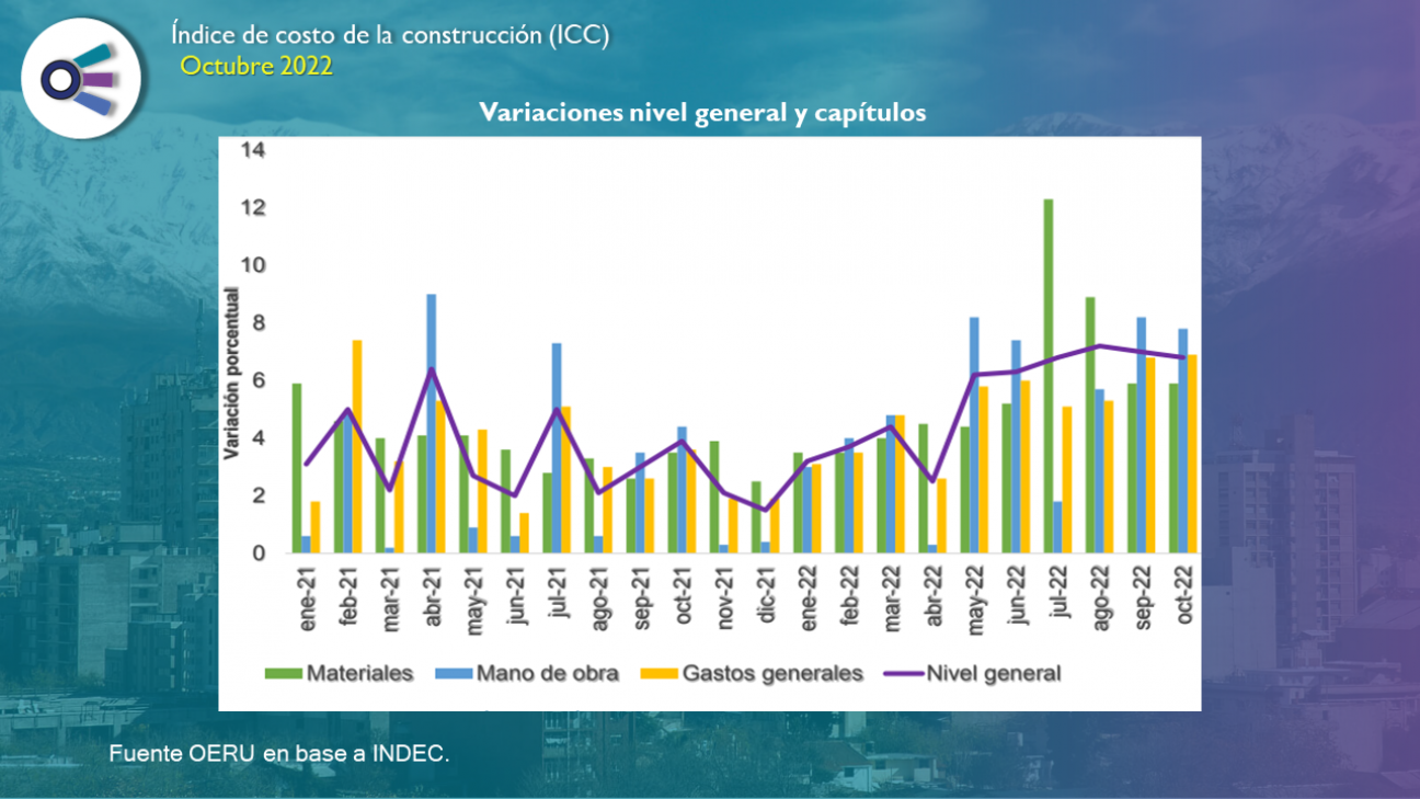 imagen Informe Mensual sobre el Índice del Costo de la Construcción (ICC) - octubre 2022